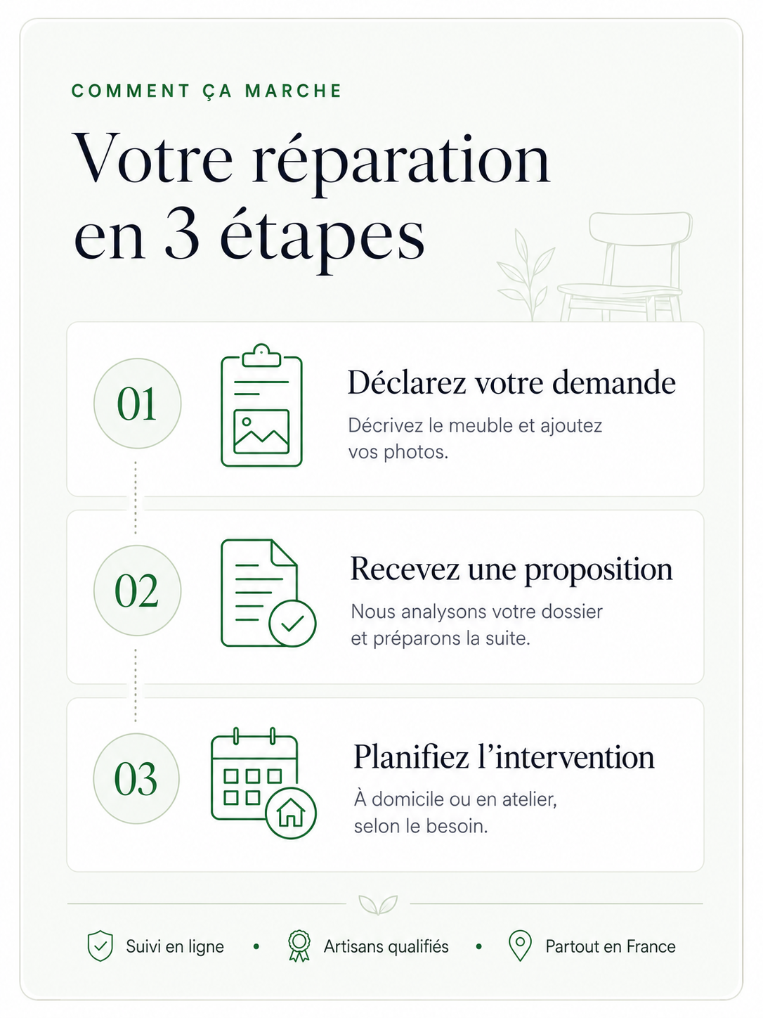 Comment fonctionne le portail de réparation Ethic Atelier